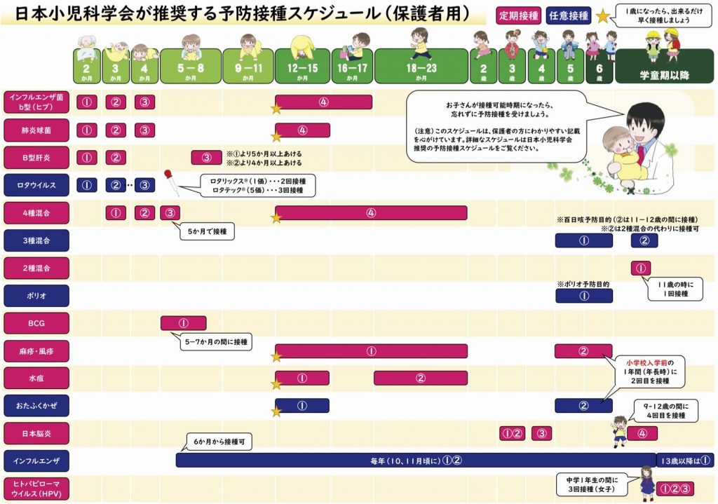 子犬のワクチン接種スケジュールと情報