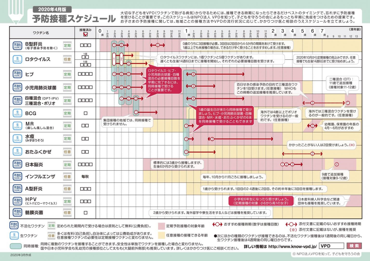 ワクチンの接種間隔のルールが変わります! しだ小児科クリニック院長のブログ