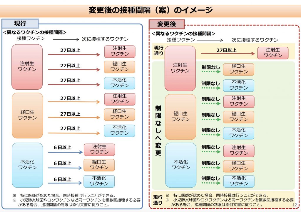 ワクチンの接種間隔のルールが変わります！ しだ小児科クリニック院長のブログ