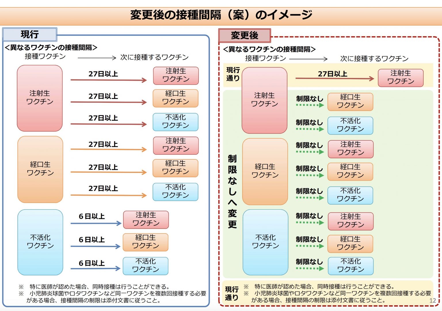 オリンパス 長野