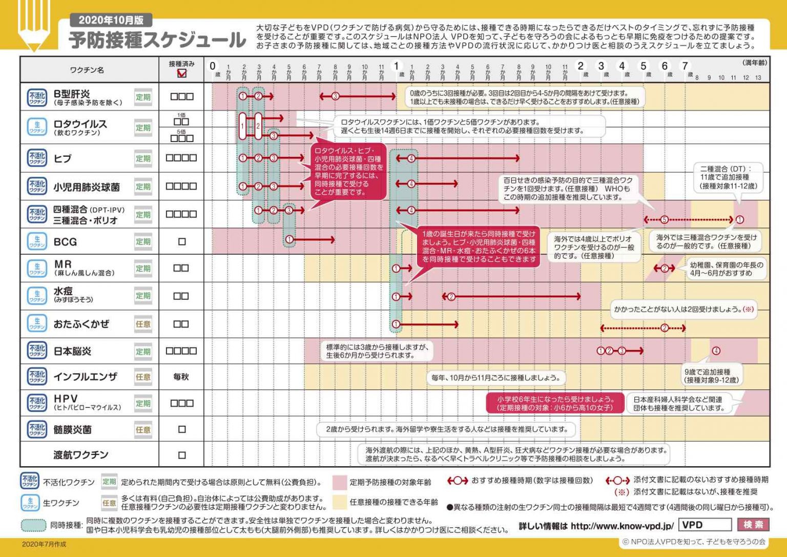 子宮頸がん ワクチン 種類