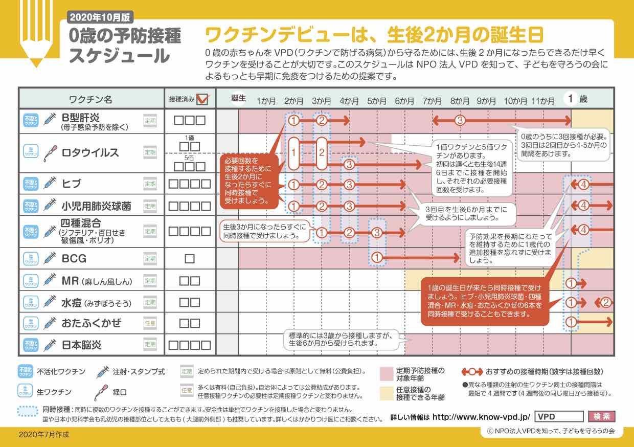 ロタ